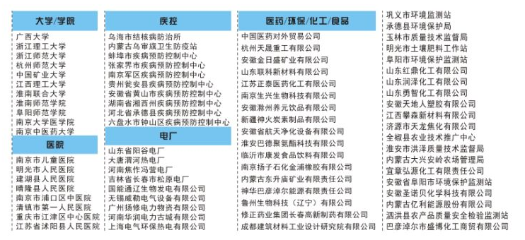 實驗台廠家案例