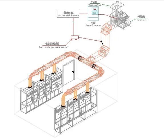 變頻集成式通風櫃排風係統